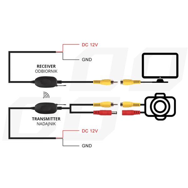Kit inalámbrico video RCA- receptor y transmisor